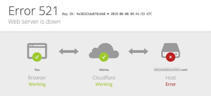 Cloudflare Error 521