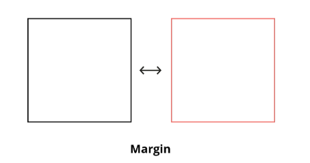 Padding vs Margin